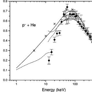 Total Ionization Cross Sections For Antiprotons Colliding With Atomic