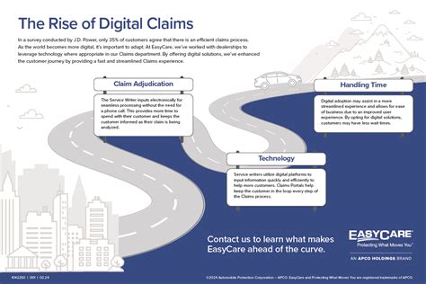 The Rise Of Digital Claims Easycare Resource Hub