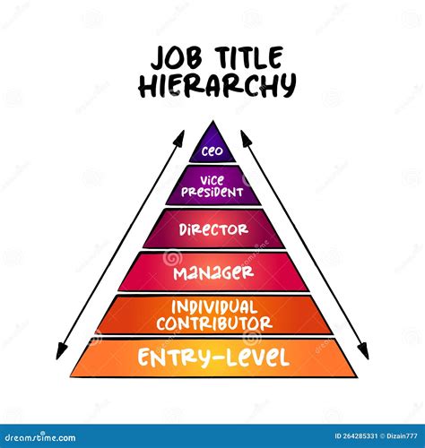 Job Title Hierarchy With 6 Major Tiers Pyramid Concept For