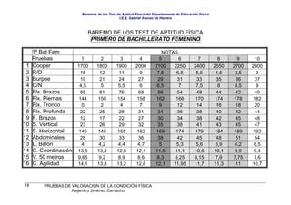 Test Y Baremos Aptitud Fisica Pdf