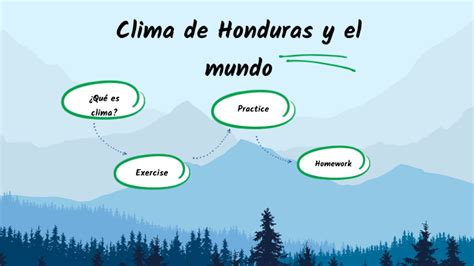 Clima de Honduras y el mundo by Mirna Yamileth García Lopez on Prezi