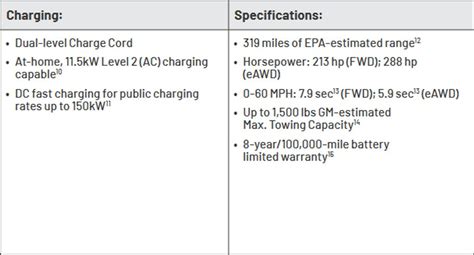 2024 Chevrolet Equinox EV: Everything We Know