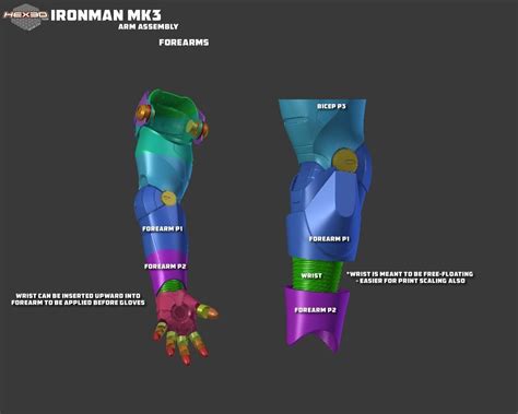 Iron Man MK III Printable Suit 3D model | CGTrader