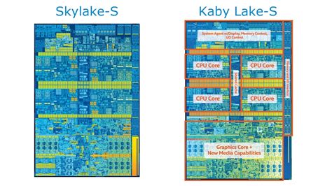 Skylake And Kaby Lake Die Shot Comparison Youtube