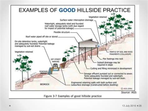 Landslide Safety Tips