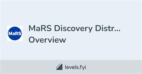 MaRS Discovery District Careers | Levels.fyi