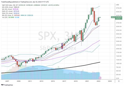 Sp Spx Chart Image By Tradetexasbig Tradingview