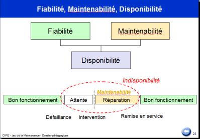 Fiabilit Maintenance Th