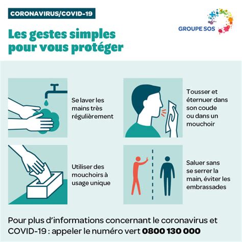 Coronavirus Adoptons Les Bons Gestes Groupe Sos