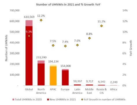 Knight Frank Unveil Their Asia Wealth Report For Billionaire