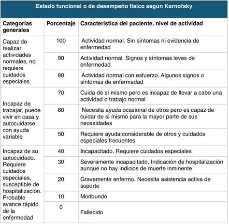 Escala Karnofsky