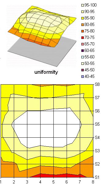 Spatial Uniformity Finding The Best 19 Lcd Monitor For Your Application Tom S Hardware