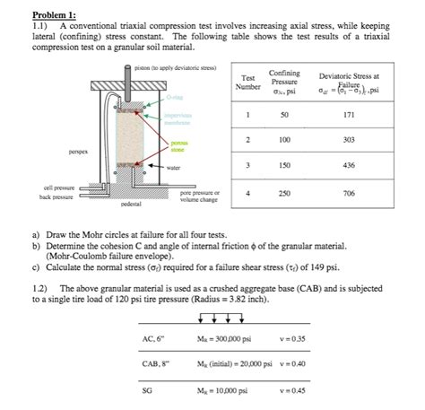 Solved Problem 1 1 1 A Conventional Triaxial Compression