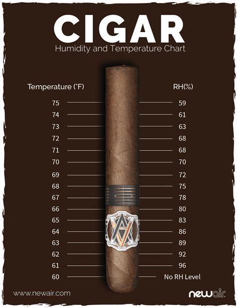 Home Humidity Levels Chart - edytamasasolna