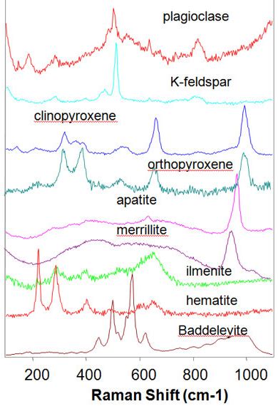 Scope of Applications of Raman Spectroscopy