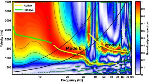 Multichannel Analysis Of Surface Wave Masw Analysis At Site Slub