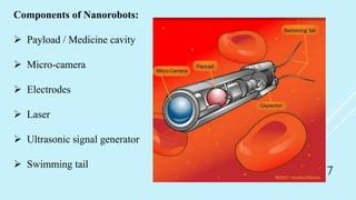 Nanorobotics Future Of Medicine PPT