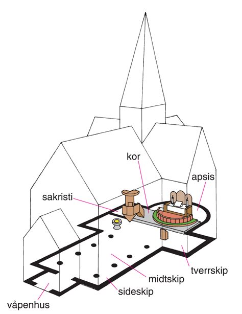 Kirkeskip Store Norske Leksikon