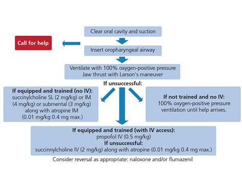 Moderate Sedation Guidelines 2025 - Caroline Buckland