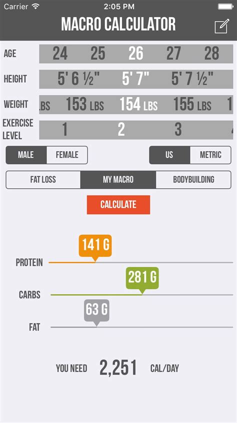 Weight Loss Calculator Macros Bmi Formula