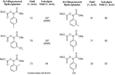 Facile Procedure For The Synthesis Of N Aryl N Hydroxy Carbamates