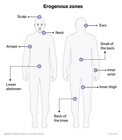 Men Erogenous Zones Telegraph