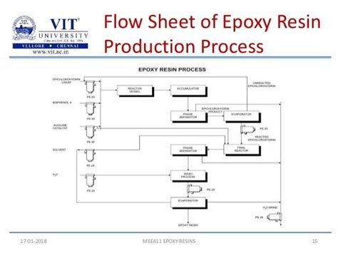 Epoxy Resin