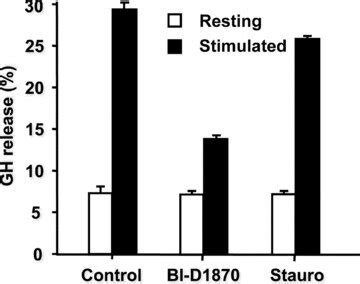 Inhibition Of Exocytosis By The Ribosomal S Kinase Rsk Inhibitor