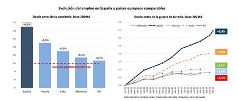 España supera en abril los 21 millones de afiliados a la Seguridad