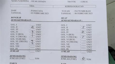 Catatan Jumlah Penumpang Kapal Feri Kmp Takabonerate Sangat Jauh