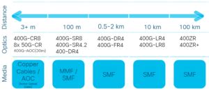 Introduction Of 400G Cisco Optical Modules And Switches FiberMall