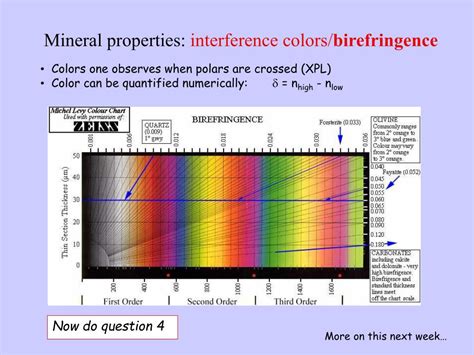 Ppt Optical Mineralogy In A Nutshell Powerpoint Presentation Free Download Id 5713656