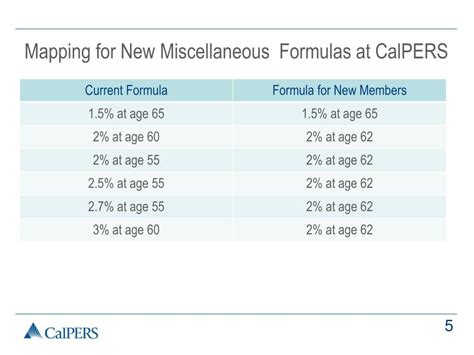 Ppt Calpers Update On Impacts Of Ab 340 Powerpoint Presentation Free Download Id 4069023