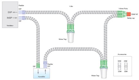 Intersurgical - Smoothbore circle breathing systems