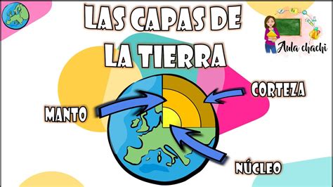 Las Capas De La Tierra Aula Chachi Vídeos Educativos Para Niños