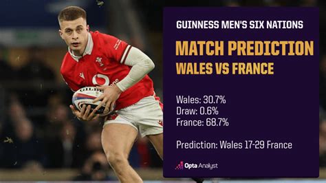 Wales Vs France Prediction And Preview Six Nations Opta Analyst