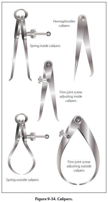 Er. Blog: Different Types of Mechanical Measuring Tools and Gauges Used