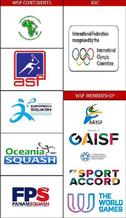 World Squash – Official site of the World Squash Federation