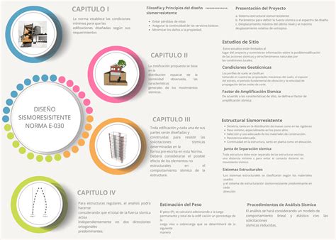 LA ESTRUCTURA DEL CURSO La estructura del curso es la planificación de