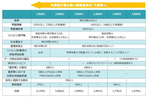 回復期リハビリテーション病棟の選び方！6つのポイントで解説！！｜医療ソーシャルワーカーけぇちゃん