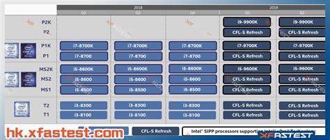 Coffee Lake Refresh apparently launching Q1 2019 : r/intel