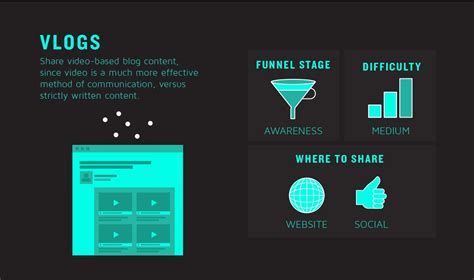 Vlogs - B2B Customer Lifecycle Video Types