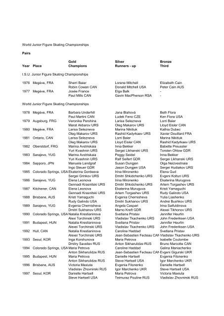 2002 World Junior Figure Skating Championships - Pairs