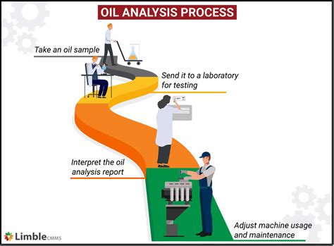 basics  oil analysis  equipment maintenance