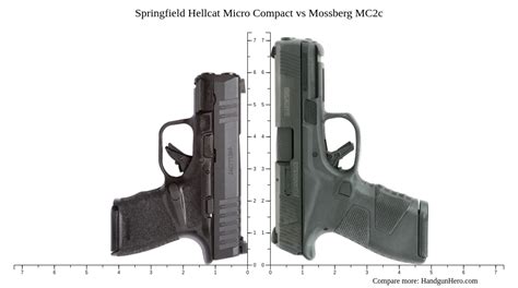 Springfield Hellcat Micro Compact Vs Mossberg Mc2c Size Comparison Handgun Hero