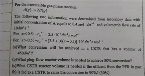 Solved For The Irreversible Gas Phase Reaction A G B G Chegg