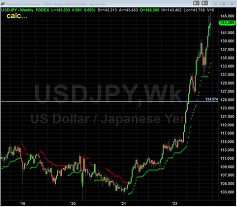 Usd Jpy