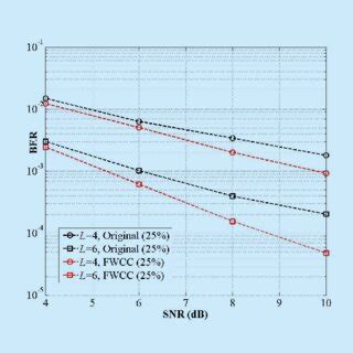 Ber Performance Comparison Between The Proposed Fwcc Scheme And The