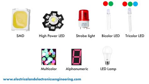 LED - Basics of Light Emitting Diode, Working, Practical Applications ...