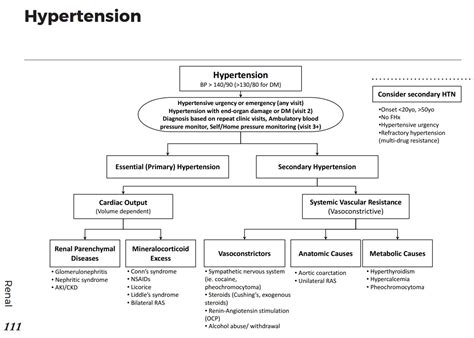 The Pathophysiology Of Hypertensive Crisis Download